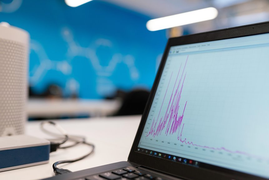 business digital growth solution