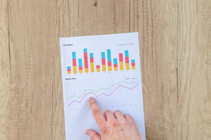 smart marketing roi insights