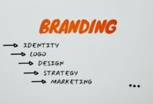 strategic identity branding execution