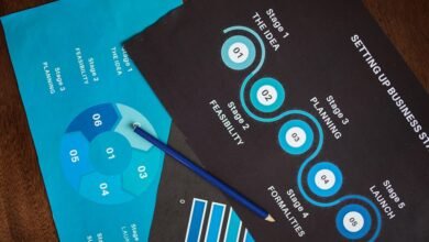 successful smart marketing strategy