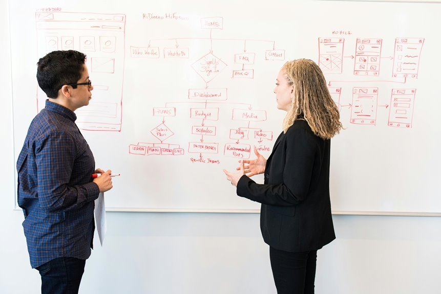 team based marketing strategy
